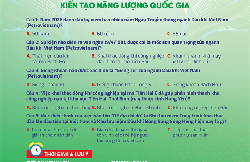 Minigame Petrovietnam: Giữ lửa di sản - Kiến tạo năng lượng quốc gia